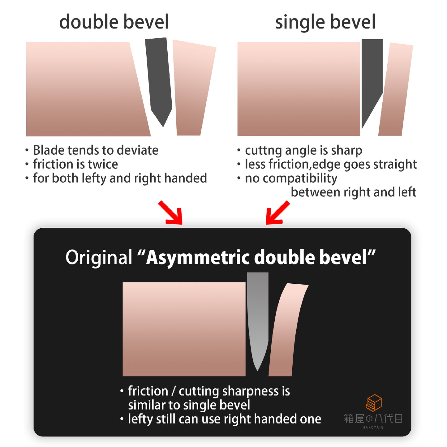 Santoku multi-purpose kitchen knife, 170mm polished finish, white 2 skc-011