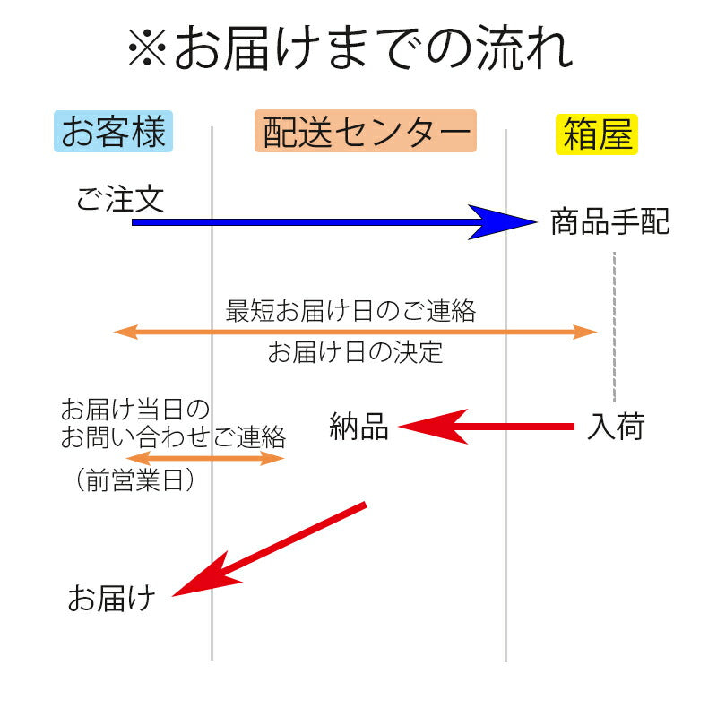 開梱・組立・設置サービス「箱屋らくらくパック」