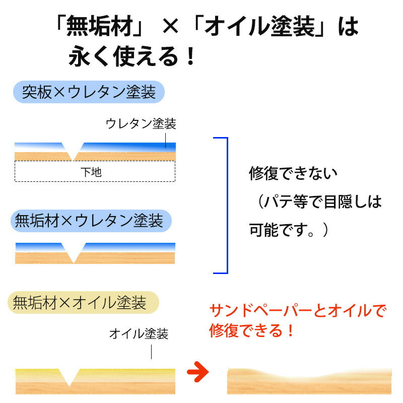 リビング用家具チェストナイトテーブルサイドテーブル収納家具小物整理A4書類収納40cm引出し付き2/4/5杯脚付きオークウォールナットchestチェストストリームstream久和屋