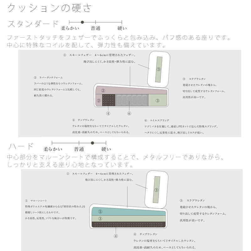 (正規品)(開梱・設置無料)リビングルーム家具ソファリビングソファオットマン3P3.5P布ファブリックウォールナットオーク無垢材セミオーダーsiraluシラルNIPPONAIREニッポネア日本製