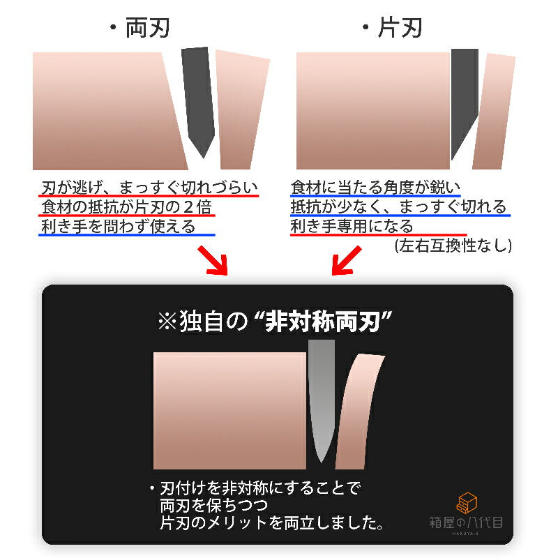 三徳包丁文化包丁万能包丁ステンレス170mm堺箱八銀三鋼本鍛錬銀紙3号堺包丁刃渡り17cm堺刃物堺打刃物