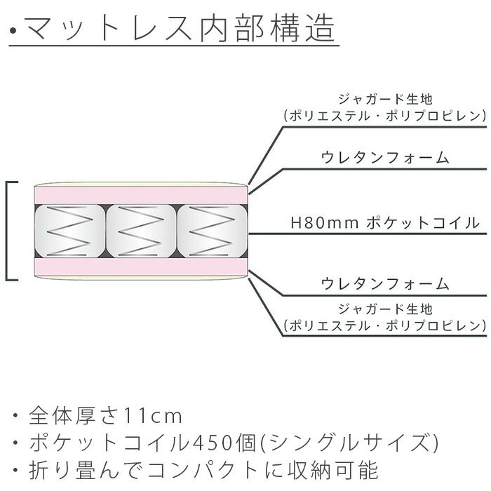 [ベッドフレーム同時購入で送料無料]ポケットコイルマットレスシングルベッドマットSLEEPWELL(スリープウェル)