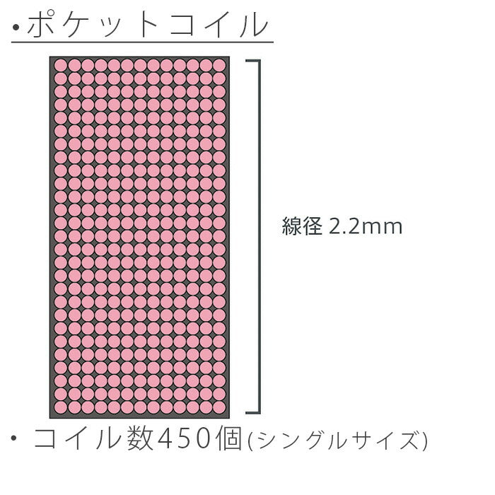 [ベッドフレーム同時購入で送料無料]ポケットコイルマットレスシングルベッドマットSLEEPWELL(スリープウェル)