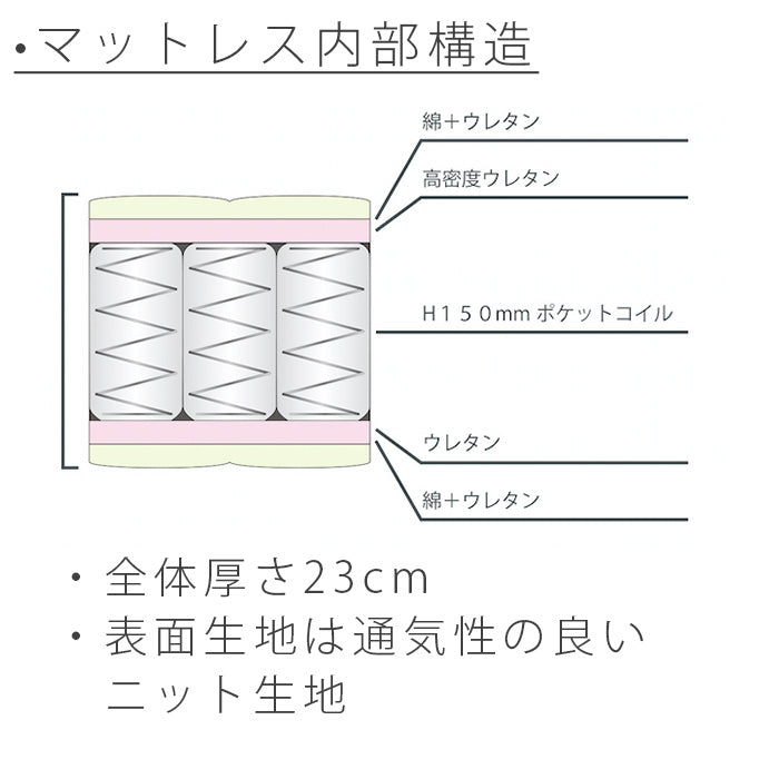 [ベッドフレーム同時購入で送料無料]ポケットコイルマットレスシングル/セミダブル/ダブル3ゾーン構造ベッドマットSLEEPWELL(スリープウェル)