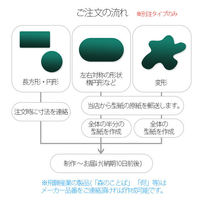 両面非転写テーブルマット別注オーダータイプ厚さ2mm,非密着性テーブルクロス透明(クリア)のビニールマット(ビニールクロス/デスクマット/テーブルカバー/クリアーマット/)テーブル保護(傷防止),オーダーメイド
